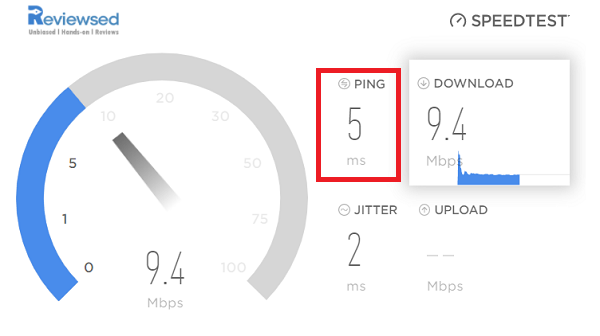 What is ping speed?