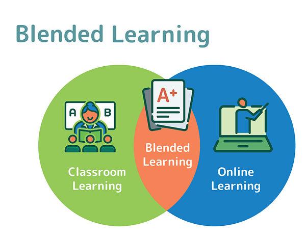 Use Blended Learning