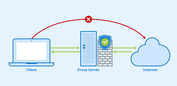 What Are the Reasons to Use a Proxy Server?
