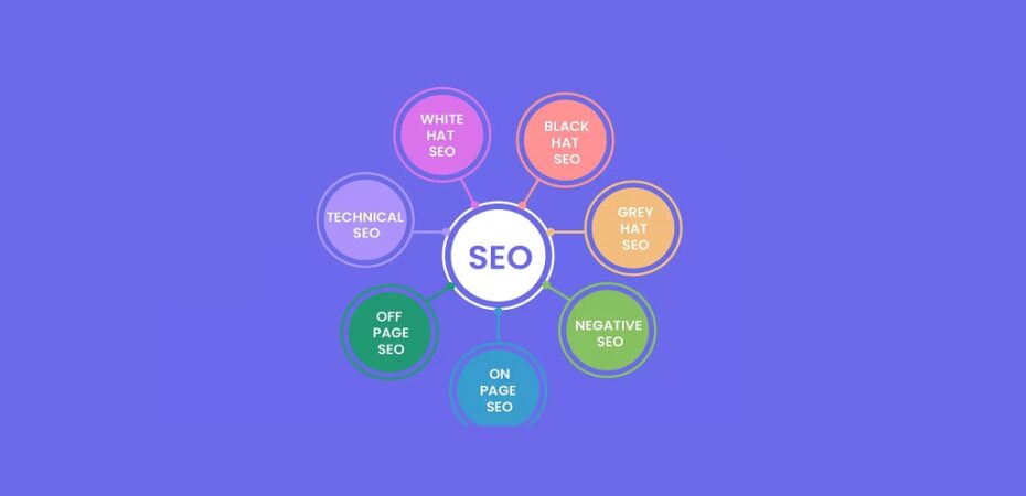 Mastering On-Page SEO - Techniques for Enhanced Website Performance
