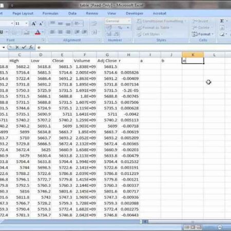 How to Get the RMS in Excel