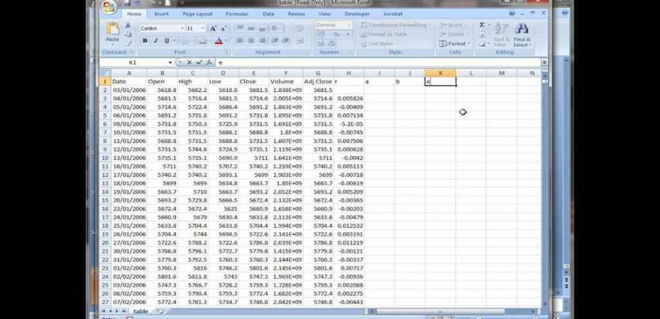 How to Get the RMS in Excel